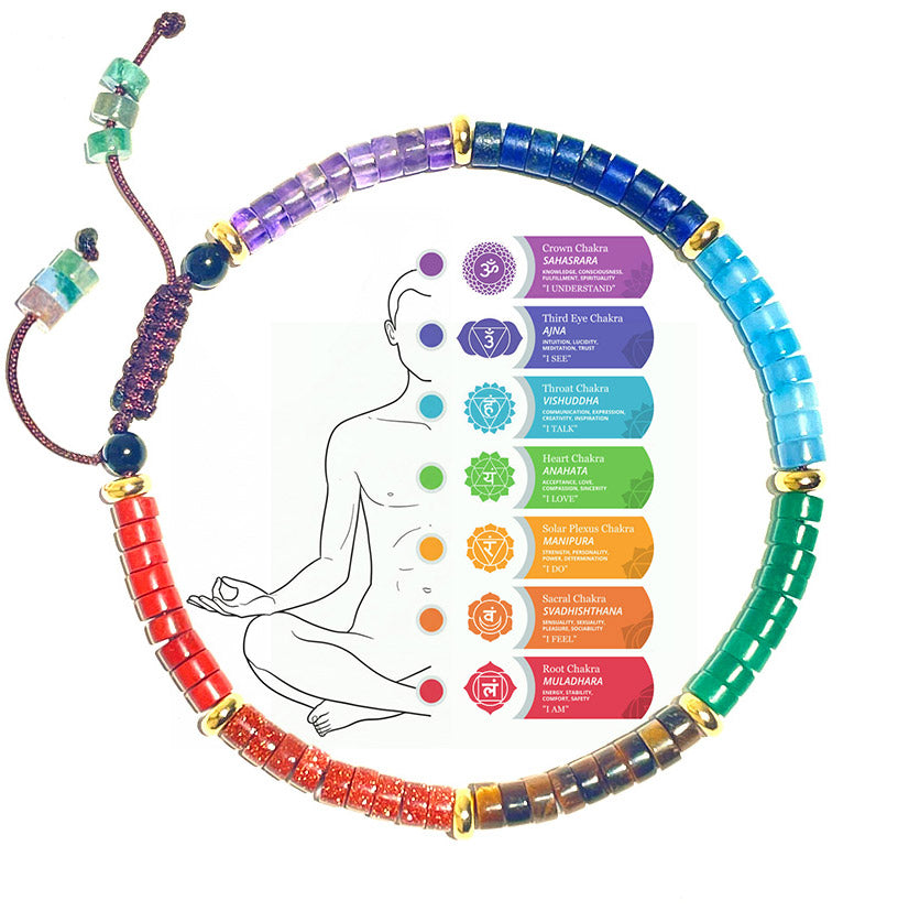 A 7 chakra bracelet encircling a chart explaining the meaning and location of each of the seven chakras.