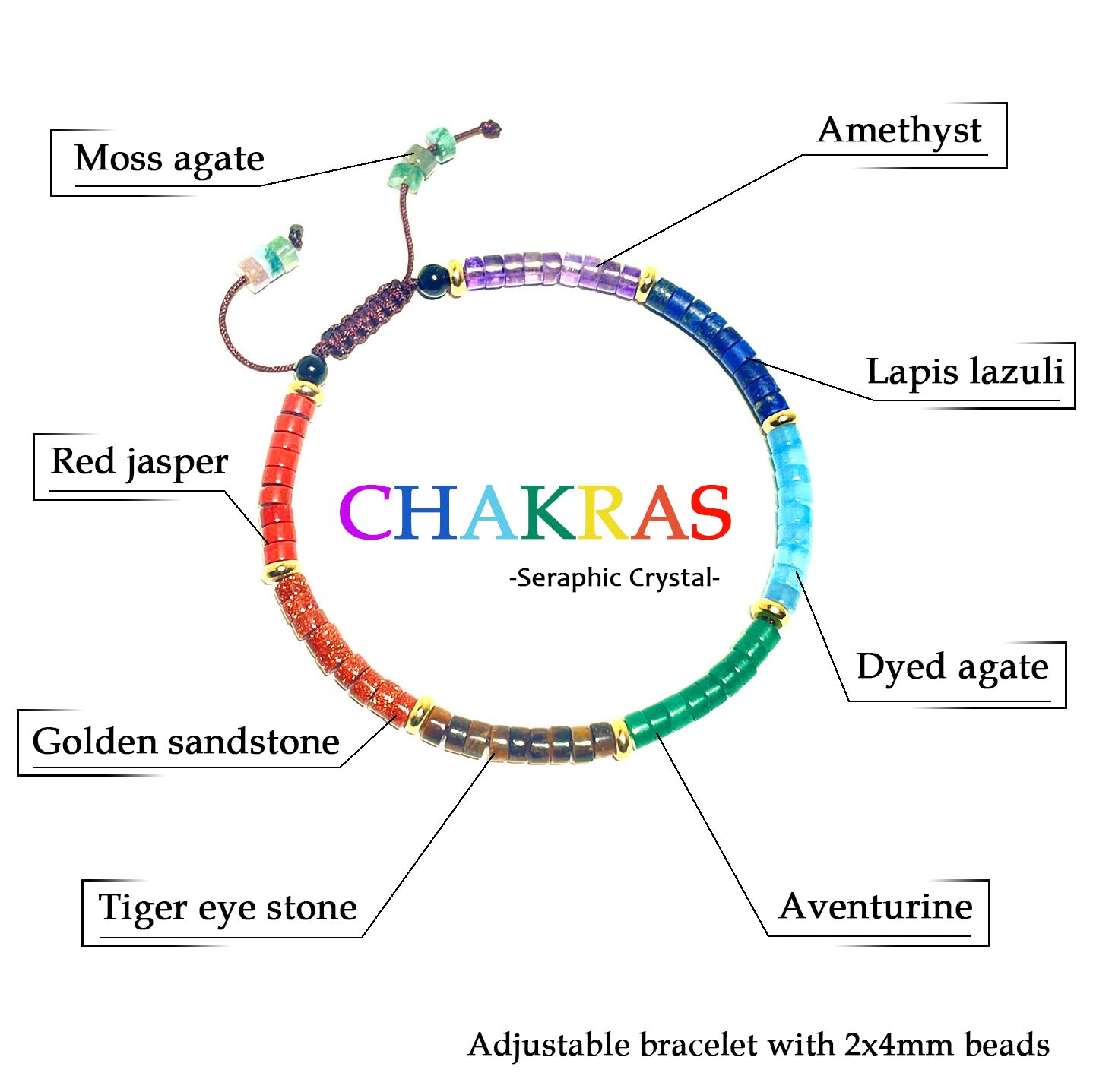 An infographic identifying the gemstones in the 7 chakra bracelet, such as amethyst and tiger's eye