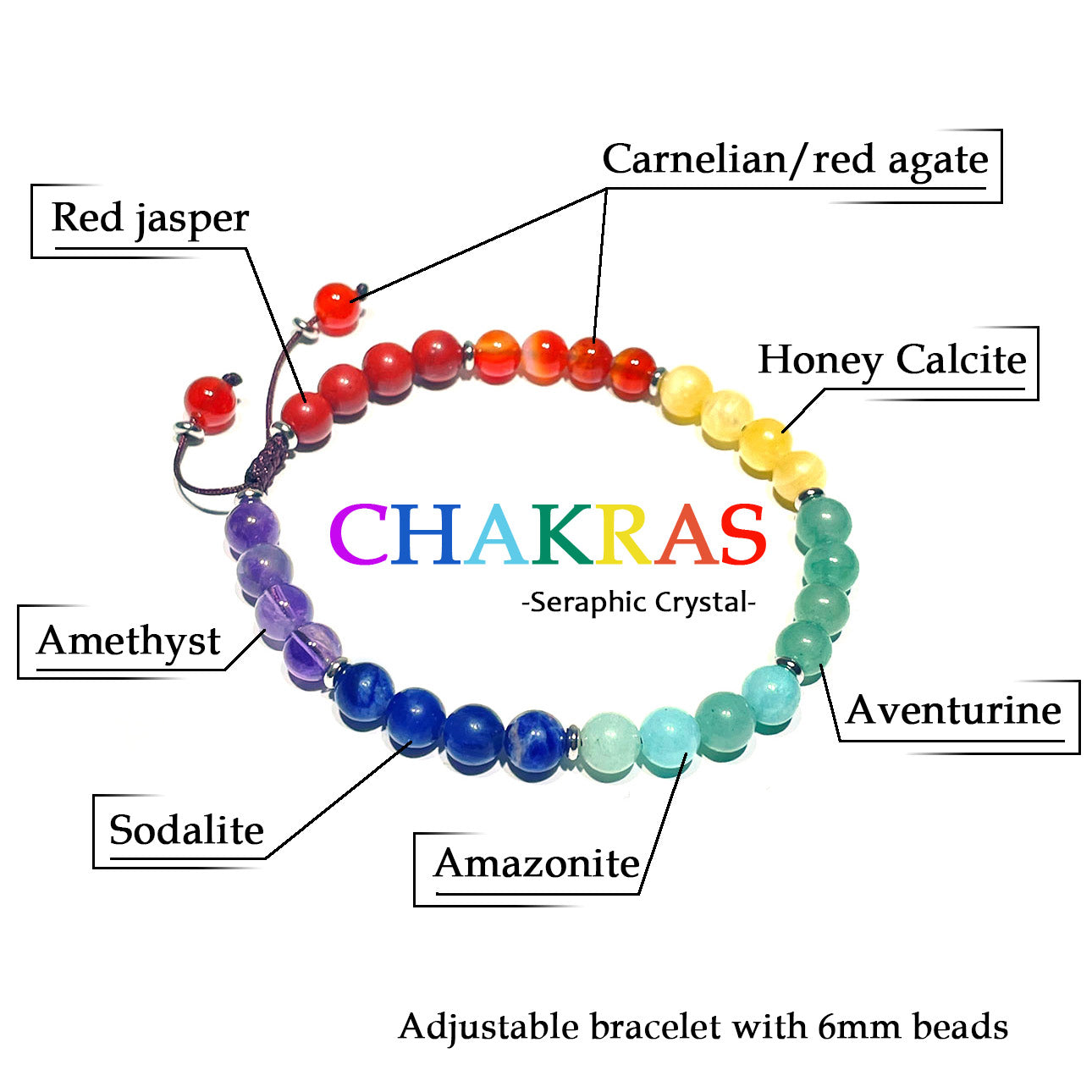 An infographic identifying the gemstones in the 7 chakra bracelet, such as amethyst and carnelian